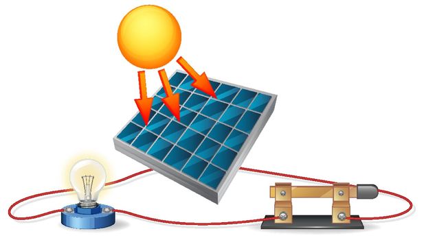 The diagram of solar energy illustration