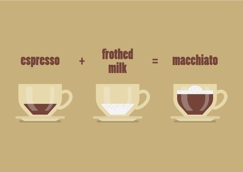 Macchiato coffee recipe. Vector illustration