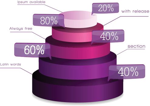 Web chart infographics with 3d pyramid consists of five round rings text and percent rates isolated vector illustration