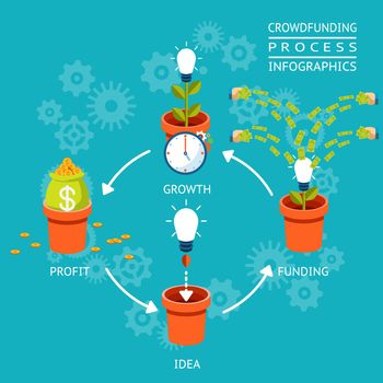 Idea funding, growth and profit. Crowdfunding process infographics. Vector illustration