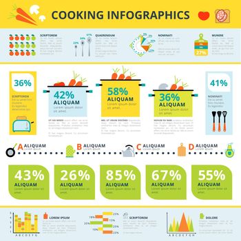 Home cooking healthy nutrients consumption and modern kitchen appliances trends statistics infographic report banner abstract vector illustration