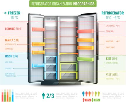 Refrigerator organization infographics with information about various zones in freezer and in cooling chamber vector illustration 