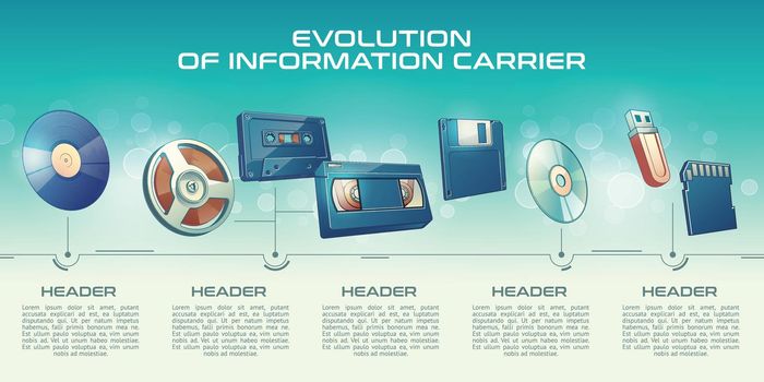 Evolution of information carrier cartoon vector banner. Phonograph record vinyl disk, vintage magnetic tape on reel, audio and VHS cassette, floppy diskette, laser disk and flash drives illustration