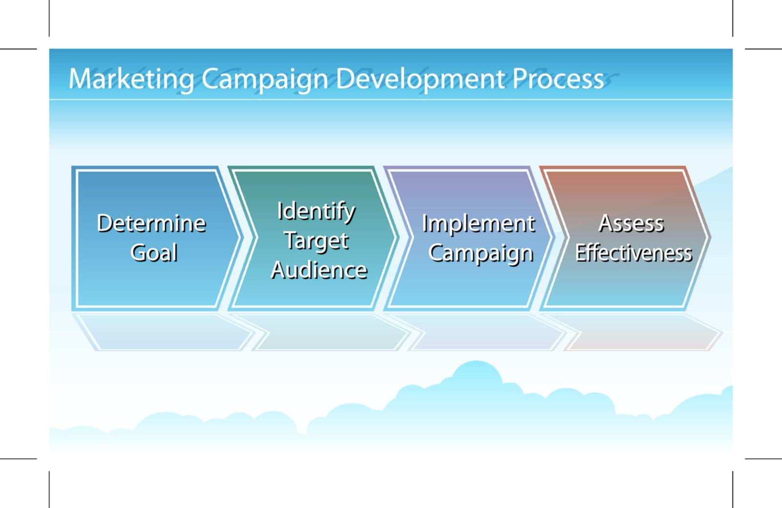 Marketing Campaign Chart by cteconsulting