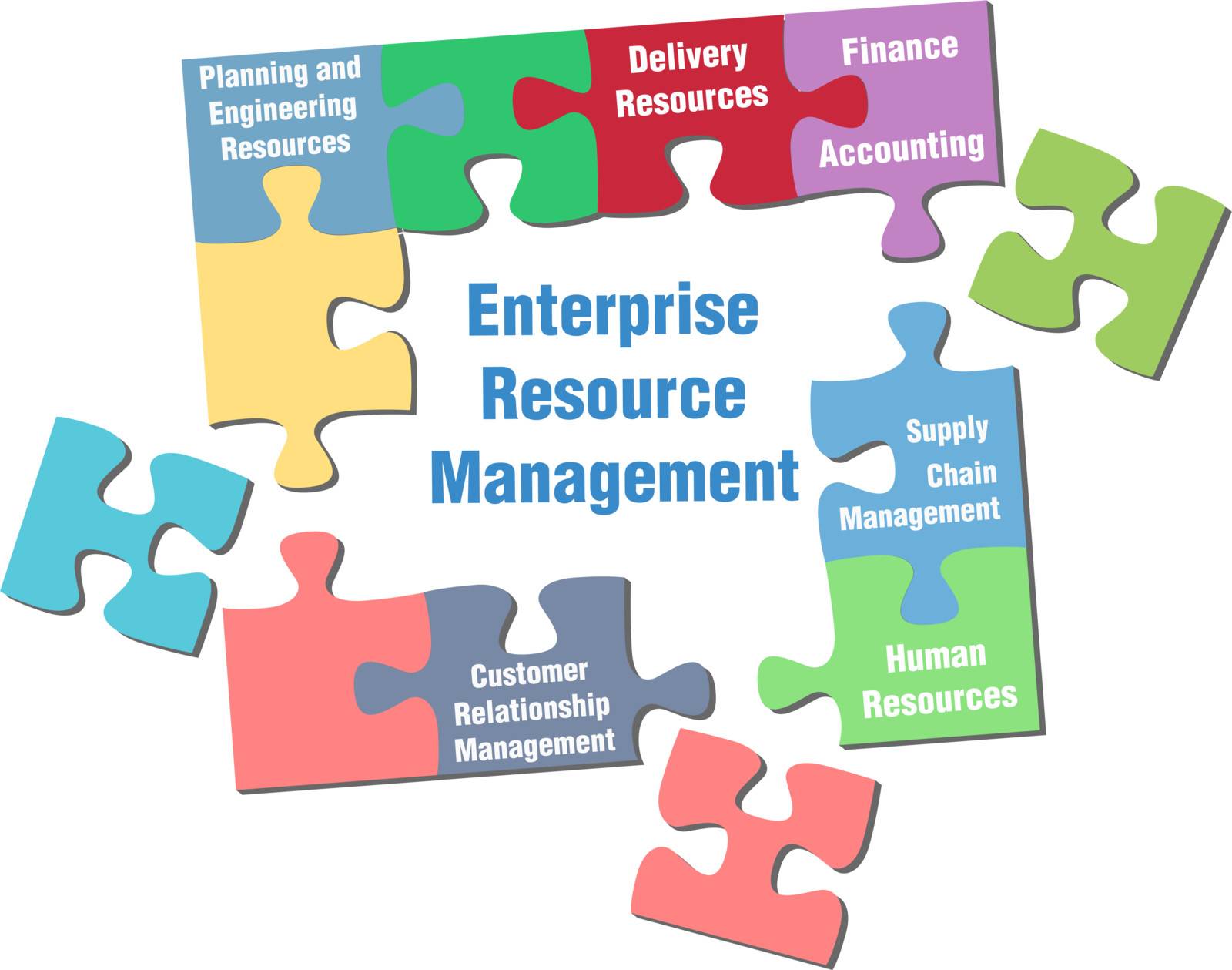 Solution to Enterprise Resource Management jigsaw puzzle pieces