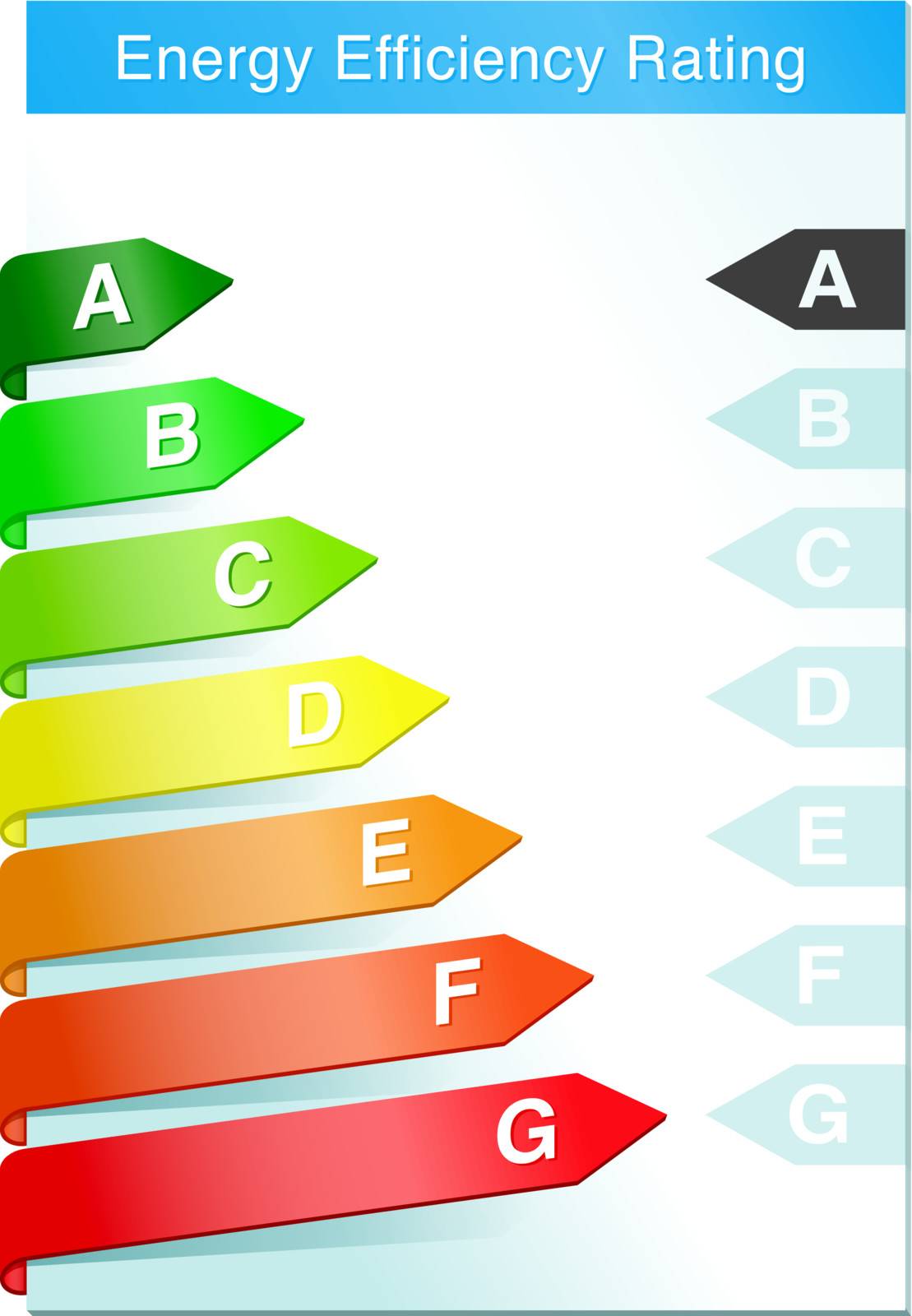 Vector energy efficiency rating scale