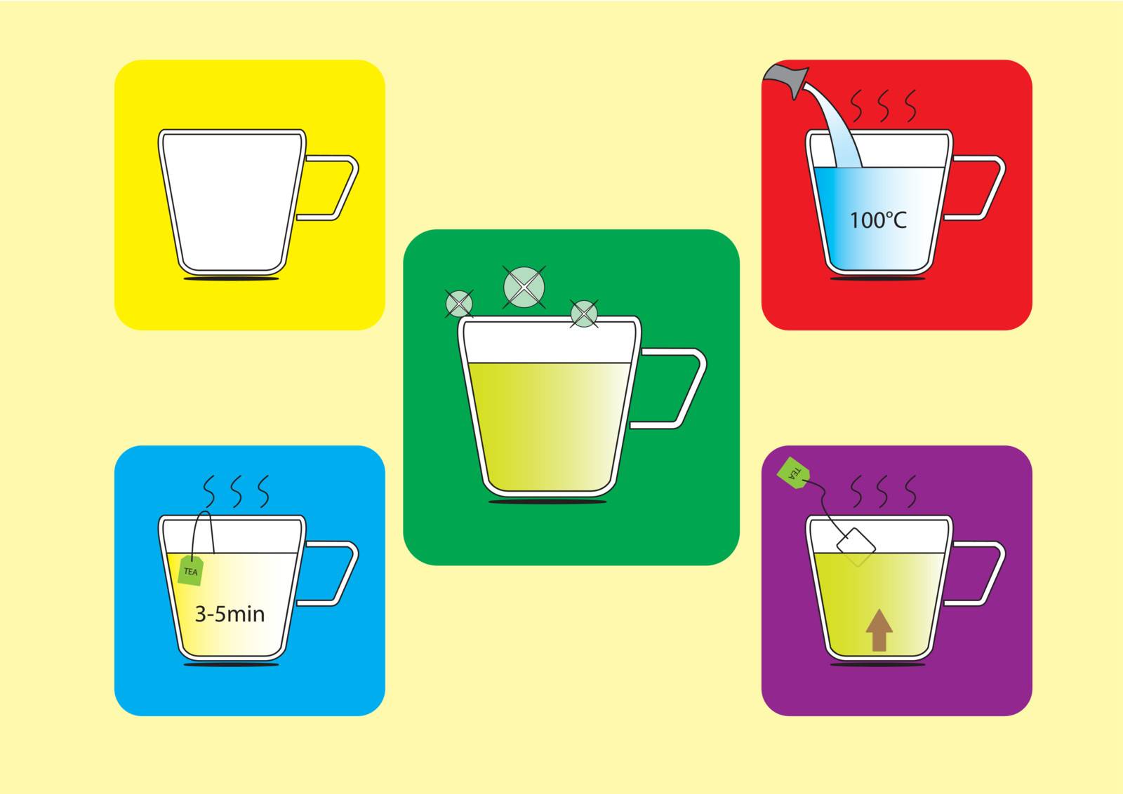 easy to make instant of delicious tea with 5 step to brew a cup of tea