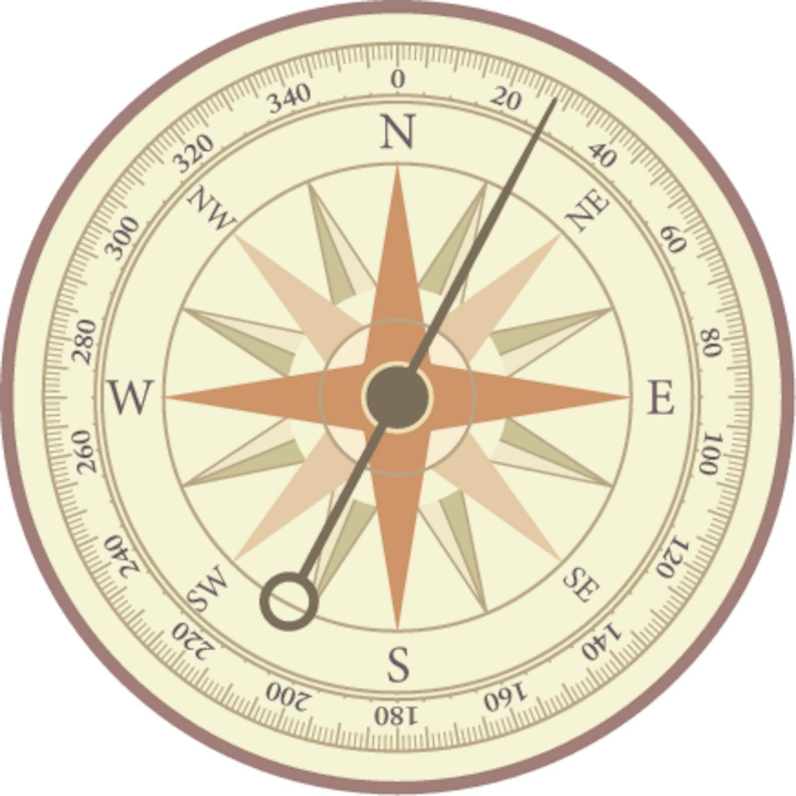 Oldstyle sea compass with wind rose