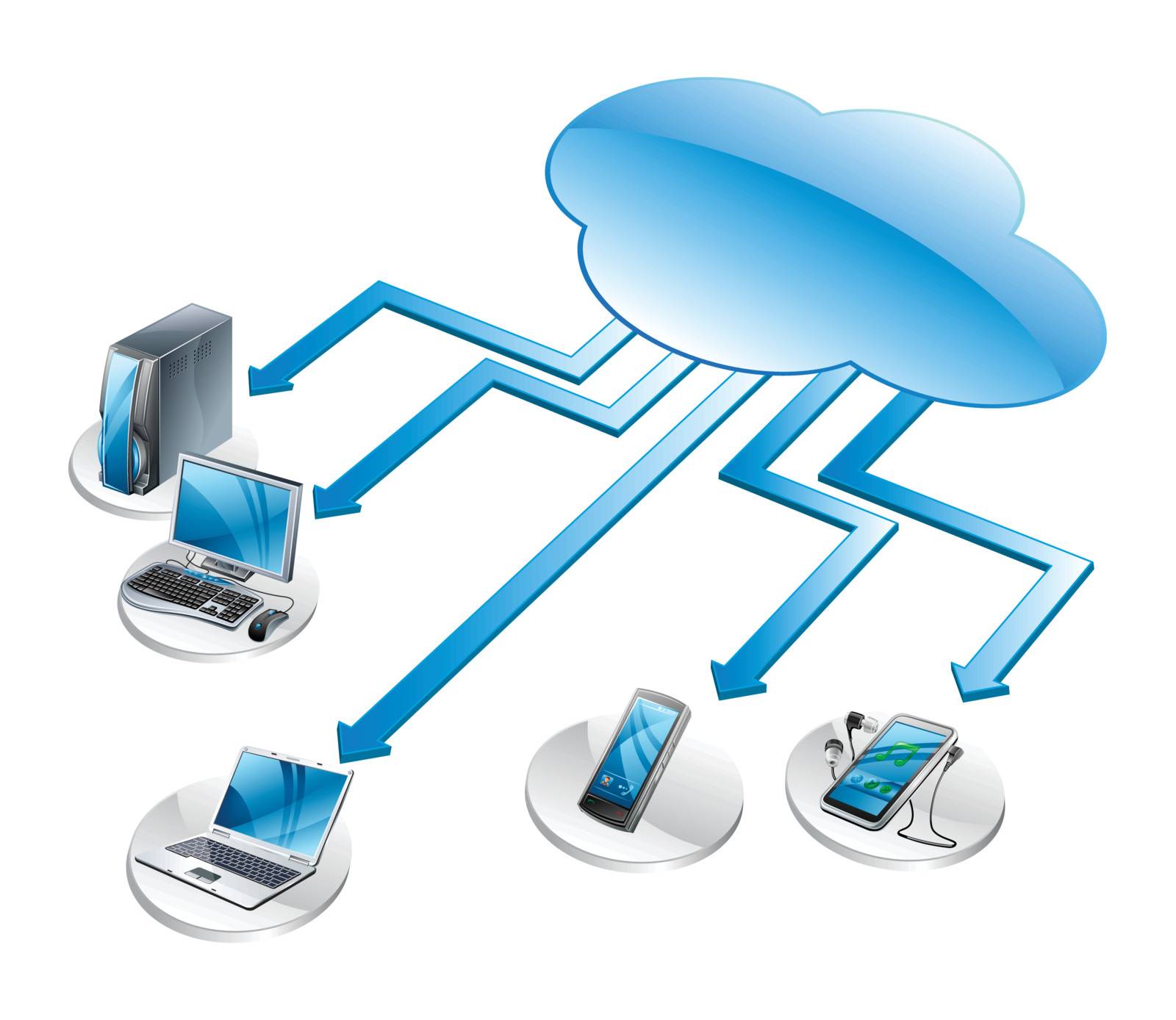 cloud computing networking technology