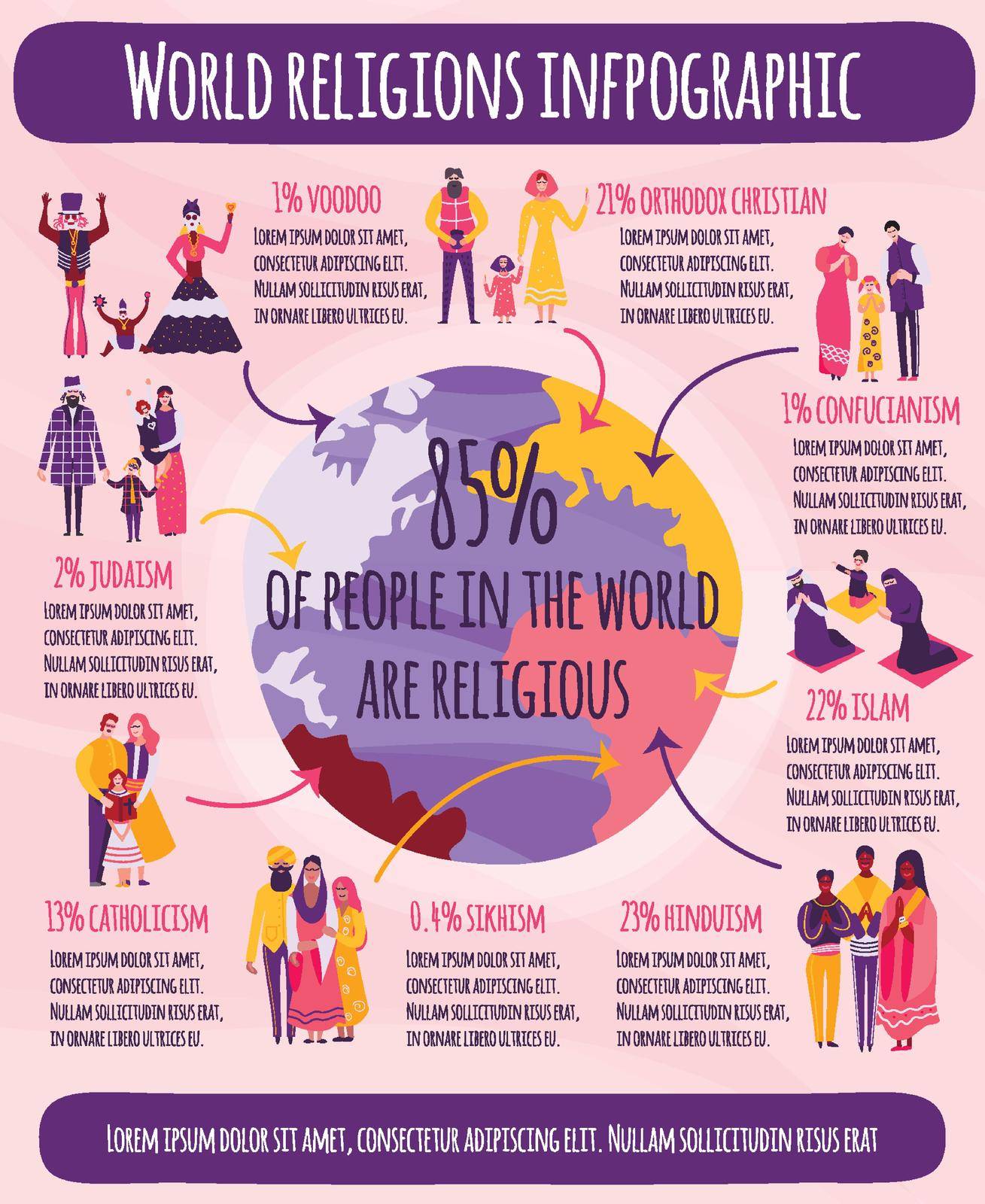 World Religions Infographics by mstjahanara