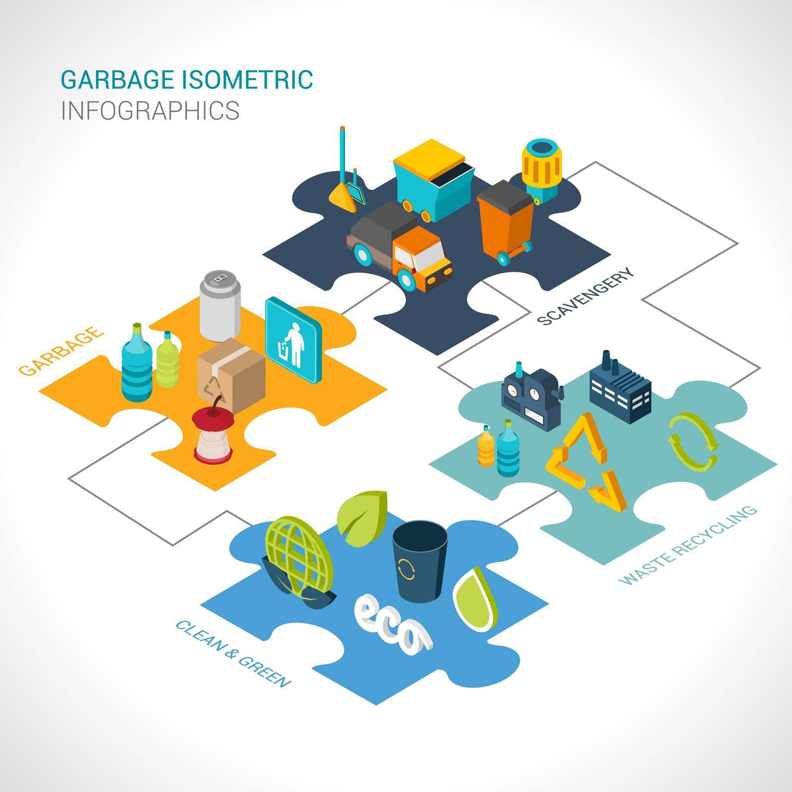 Garbage Isometric Infographics by mstjahanara