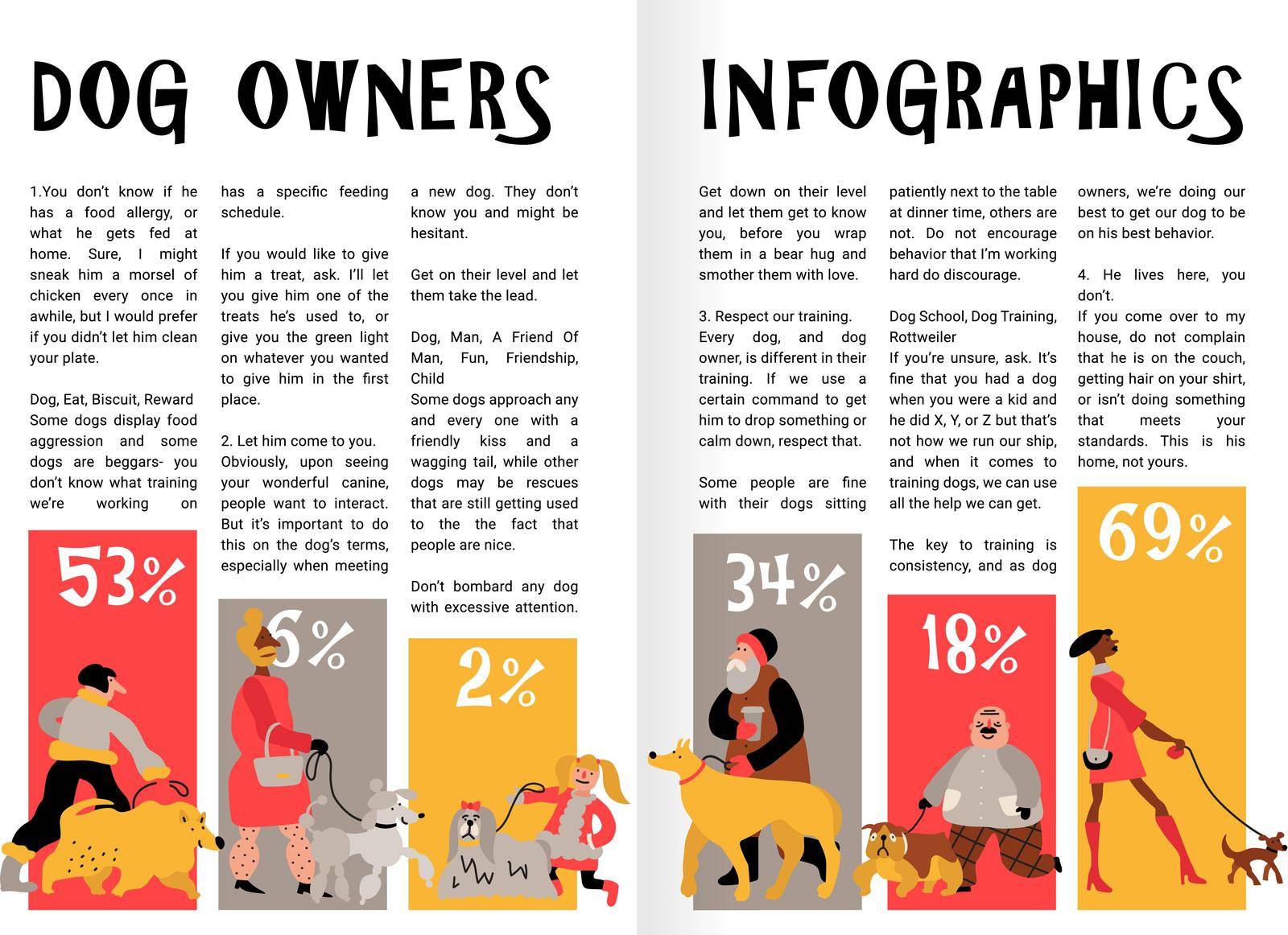 Dog Owners Infographics by mstjahanara