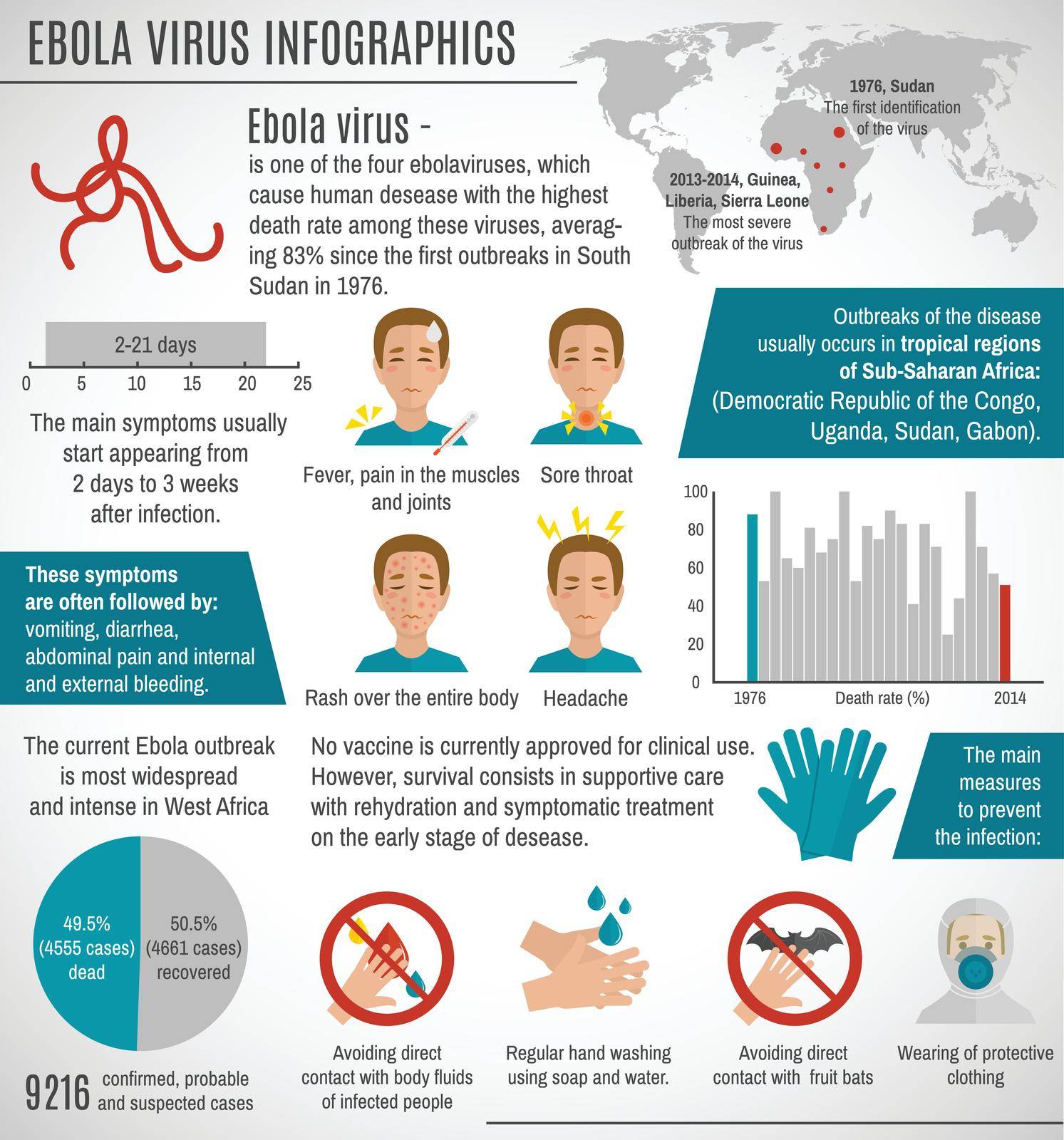 Ebola virus infographics  by mstjahanara