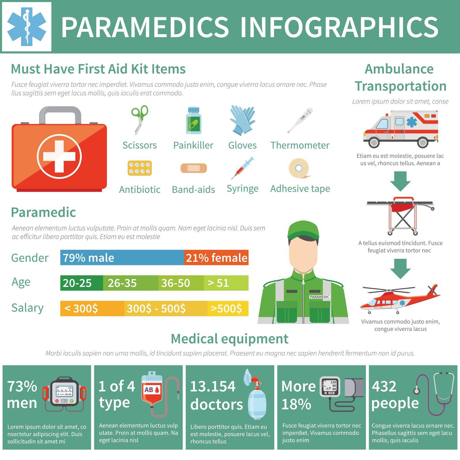 Paramedic Infographics Layout by mstjahanara