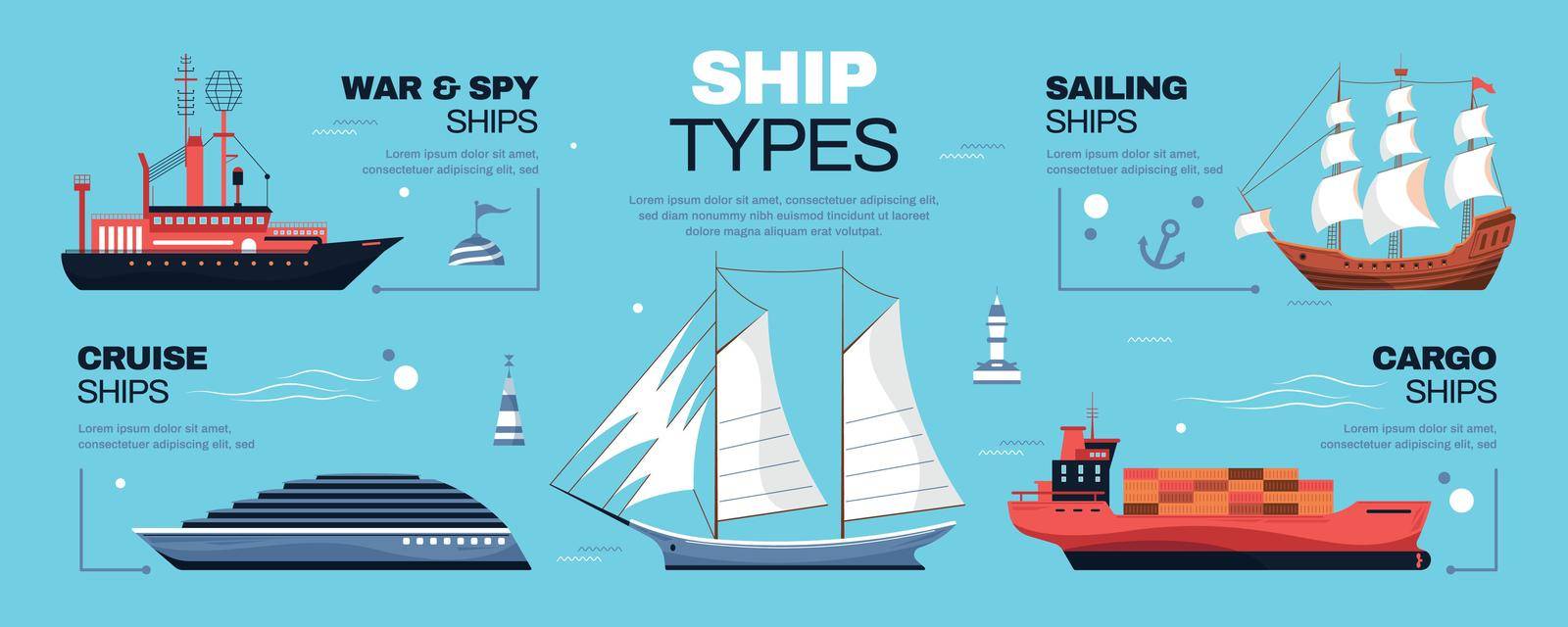 Ship Types Infographics by mstjahanara