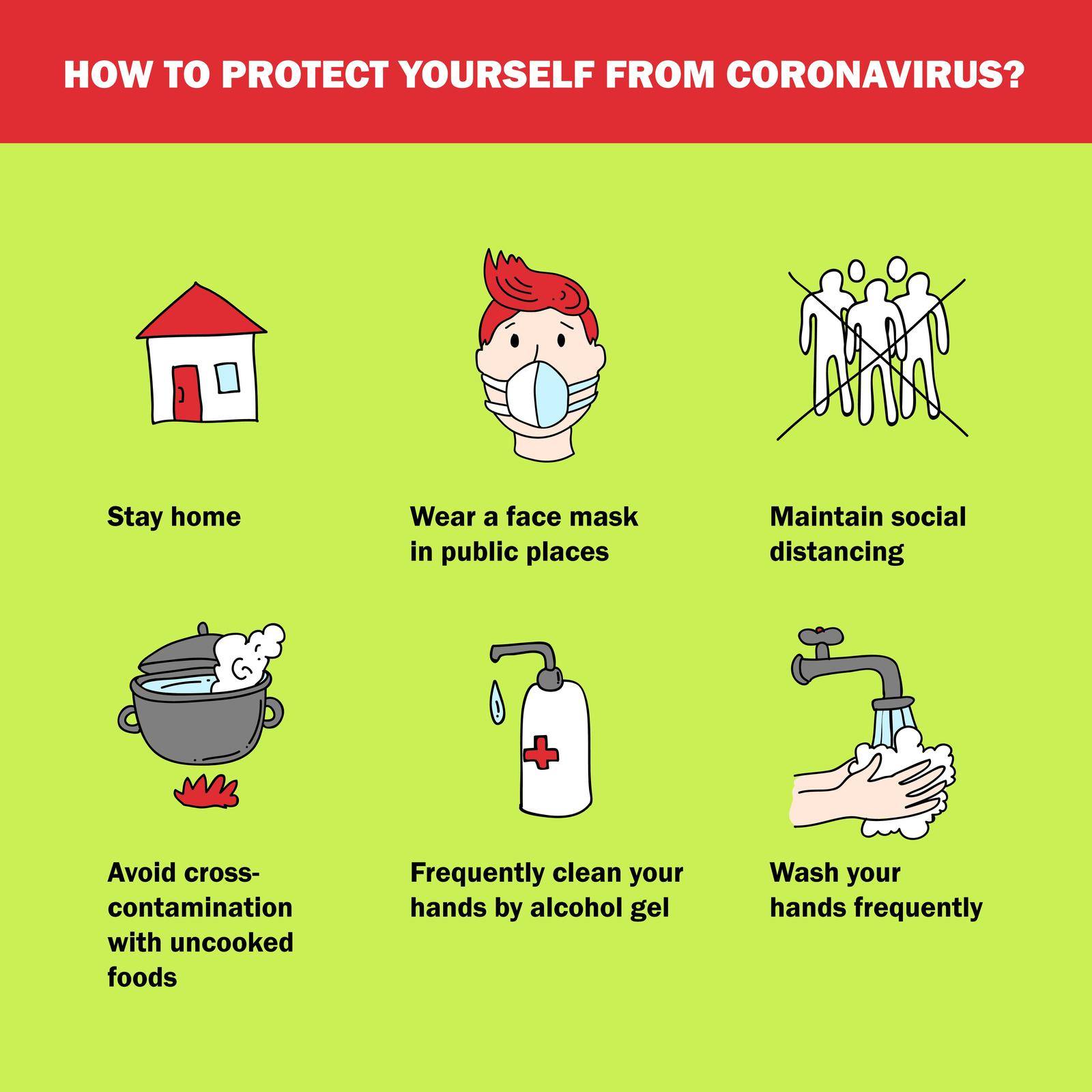 How to protect yourself from coronavirus? Hand drawn beautiful illustration with COVID-19.