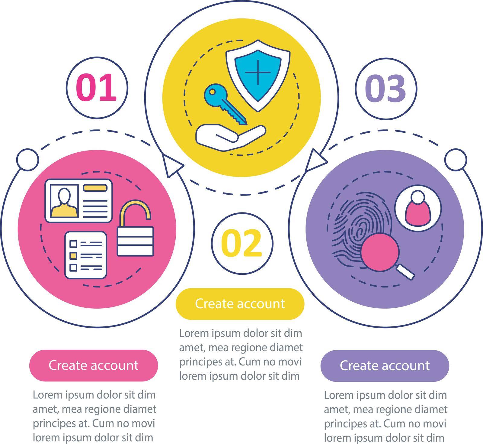 Account creation vector infographic template. New user registration. Sign up. Authorization. Data visualization with three steps and options. Process timeline chart. Workflow layout with icons