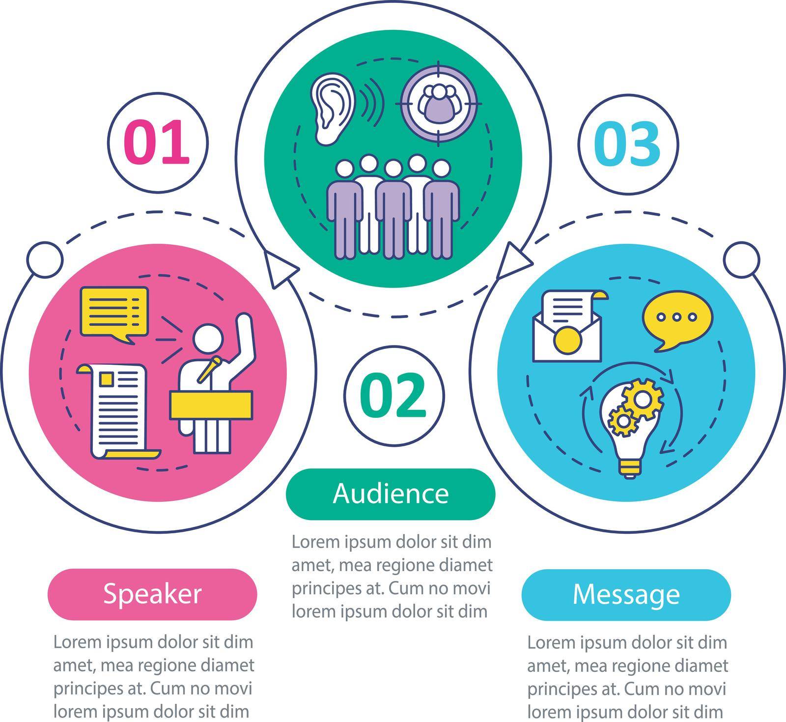 Rhetorical triangle vector infographic template. Speaker, audience, message. Data visualization with three steps and option. Process timeline chart. Workflow layout with icons