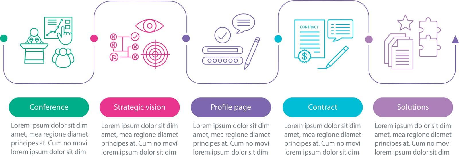 Solution searching vector infographic template. Conference, strategic vision, profile page, contract. Data visualization with five steps and options. Process timeline chart. Workflow layout with icons