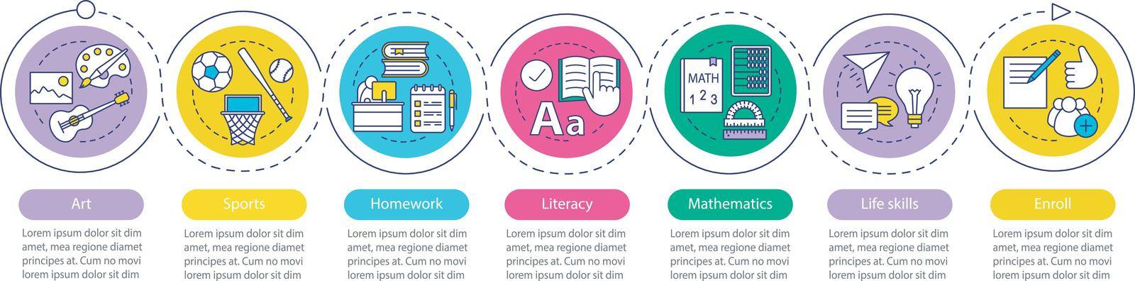 Human skills vector infographic template. Art, sports, homework, literacy, mathematics, life skills. Data visualization with seven steps and options. Process timeline chart. Workflow layout with icons