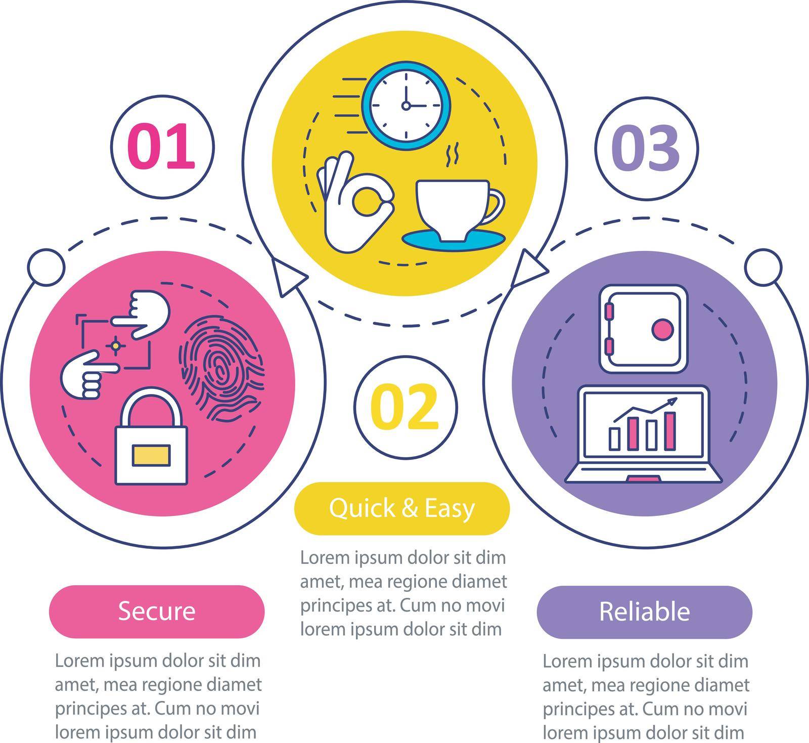 Digital service vector infographic template. Quick and easy, secure, reliable software. Data visualization with three steps and options. Process timeline chart. Workflow layout with icons