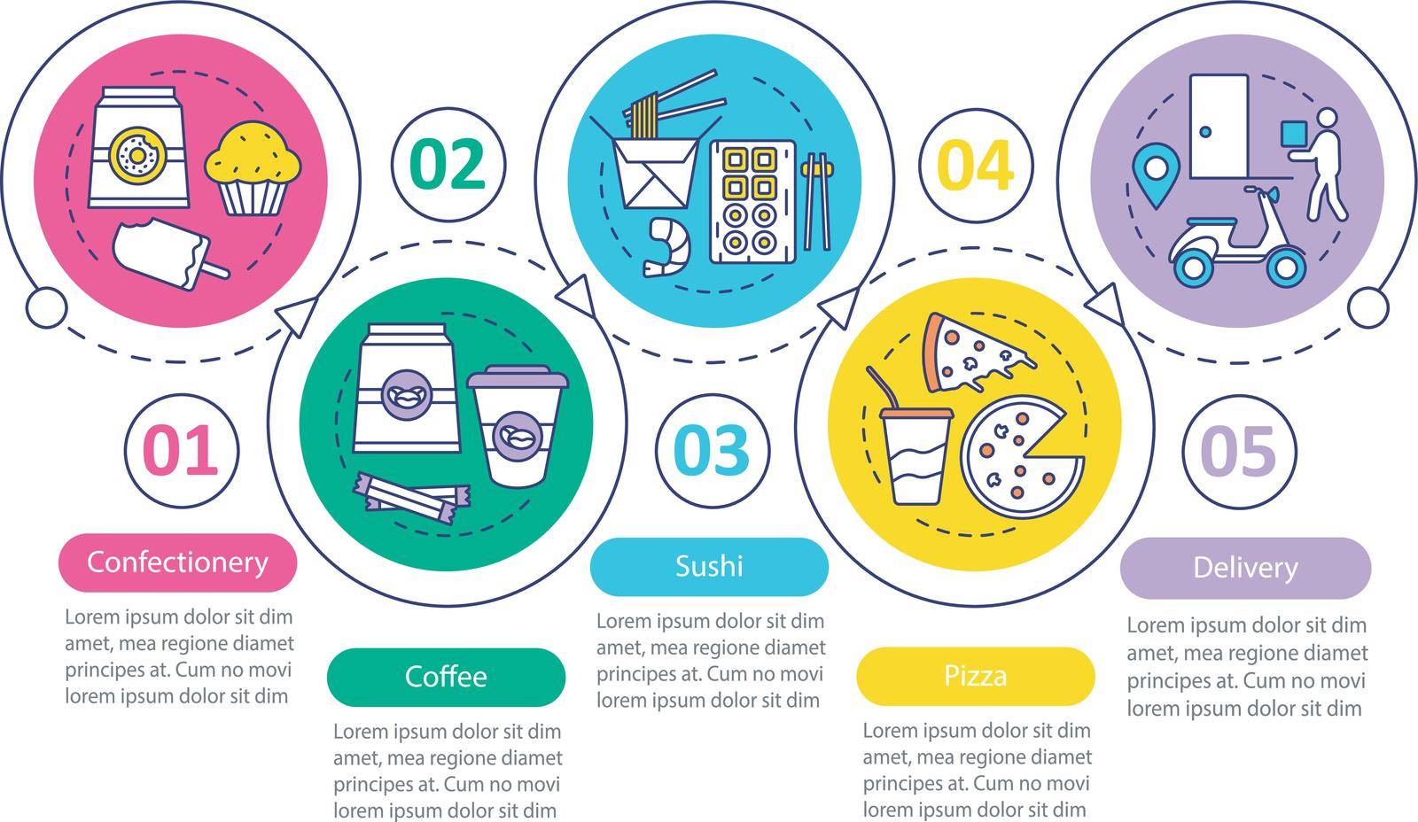 Food delivery vector infographic template. Confectionery, coffee, sushi and pizza delivery. Data visualization with five steps and options. Process timeline chart. Workflow layout with icons