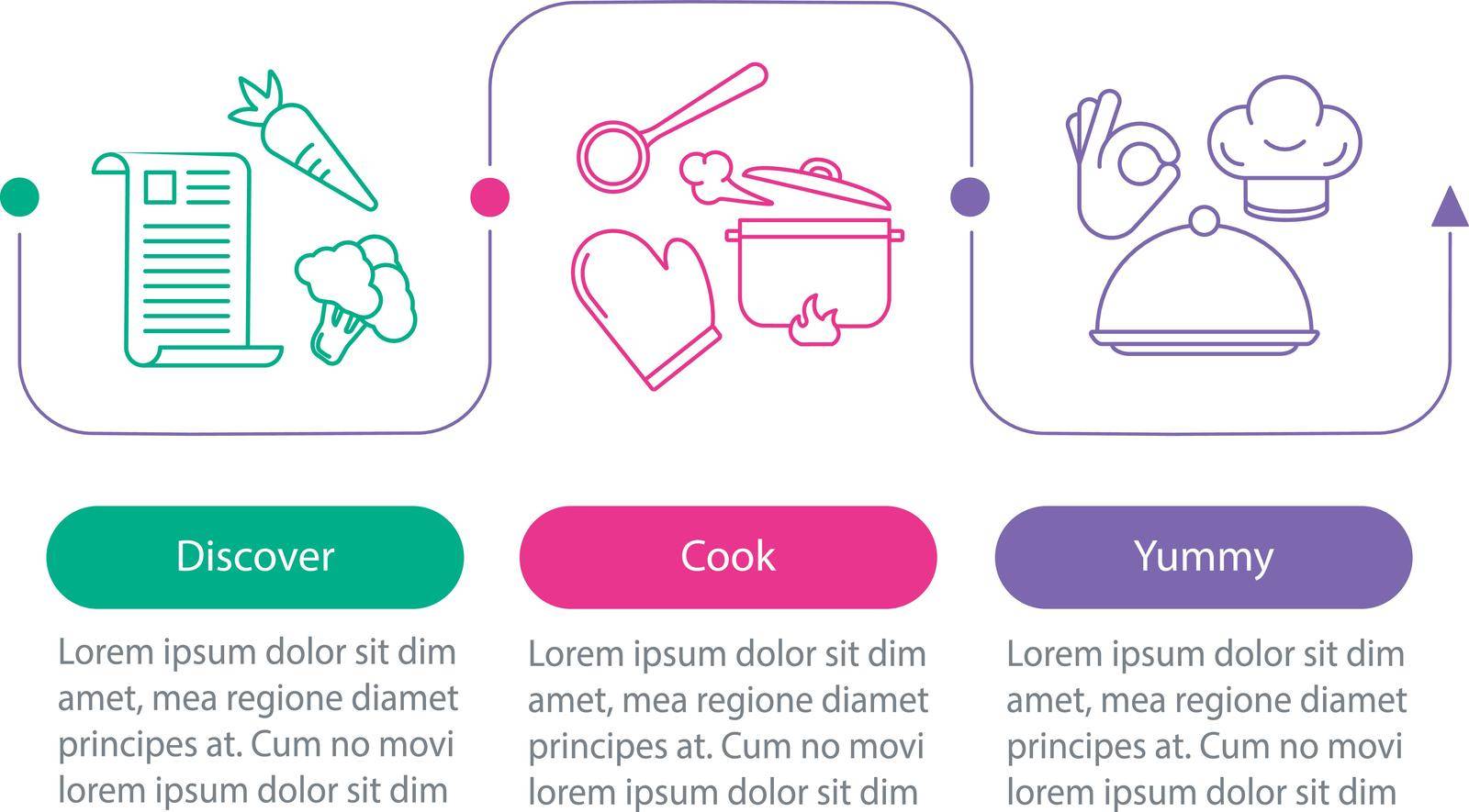 Cooking food vector infographic template. Discover recipes, meal preparation, yummy. Data visualization with three steps and options. Process timeline chart. Workflow layout with icons