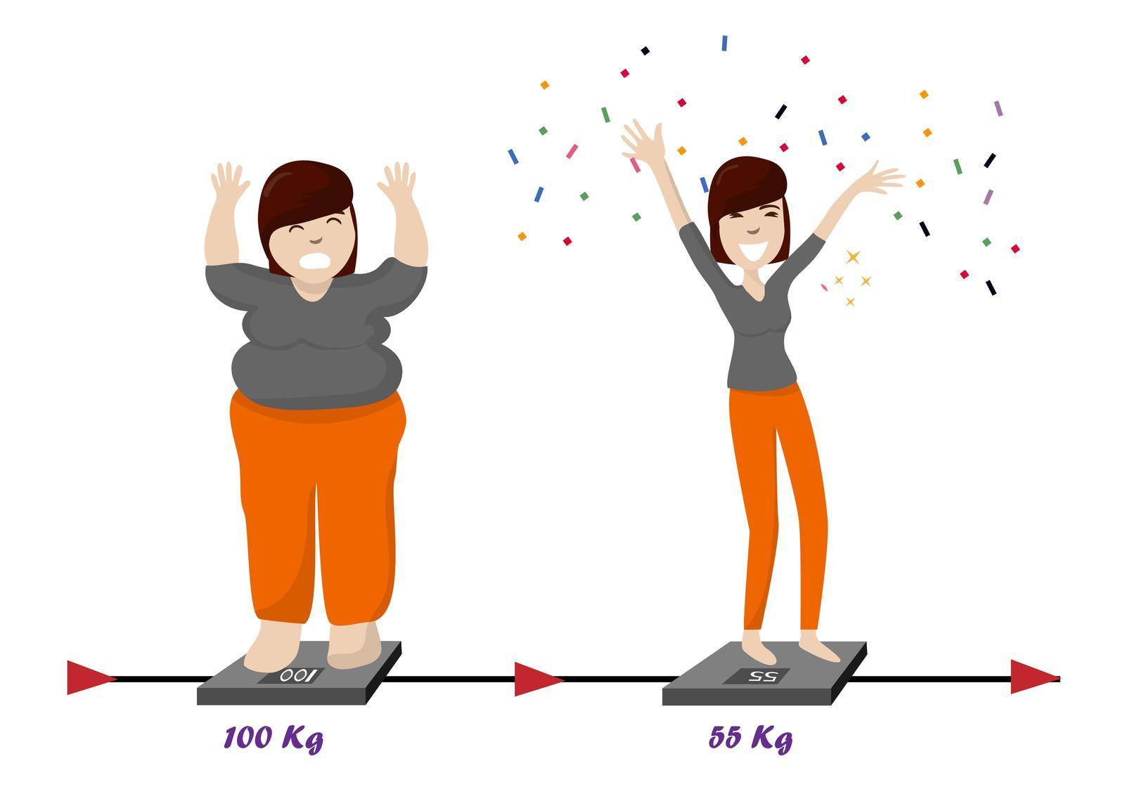Fat woman weighs a lot, she is sad. And a skinny woman, she can be happy about losing weight. Weight loss ideas Vector illustration