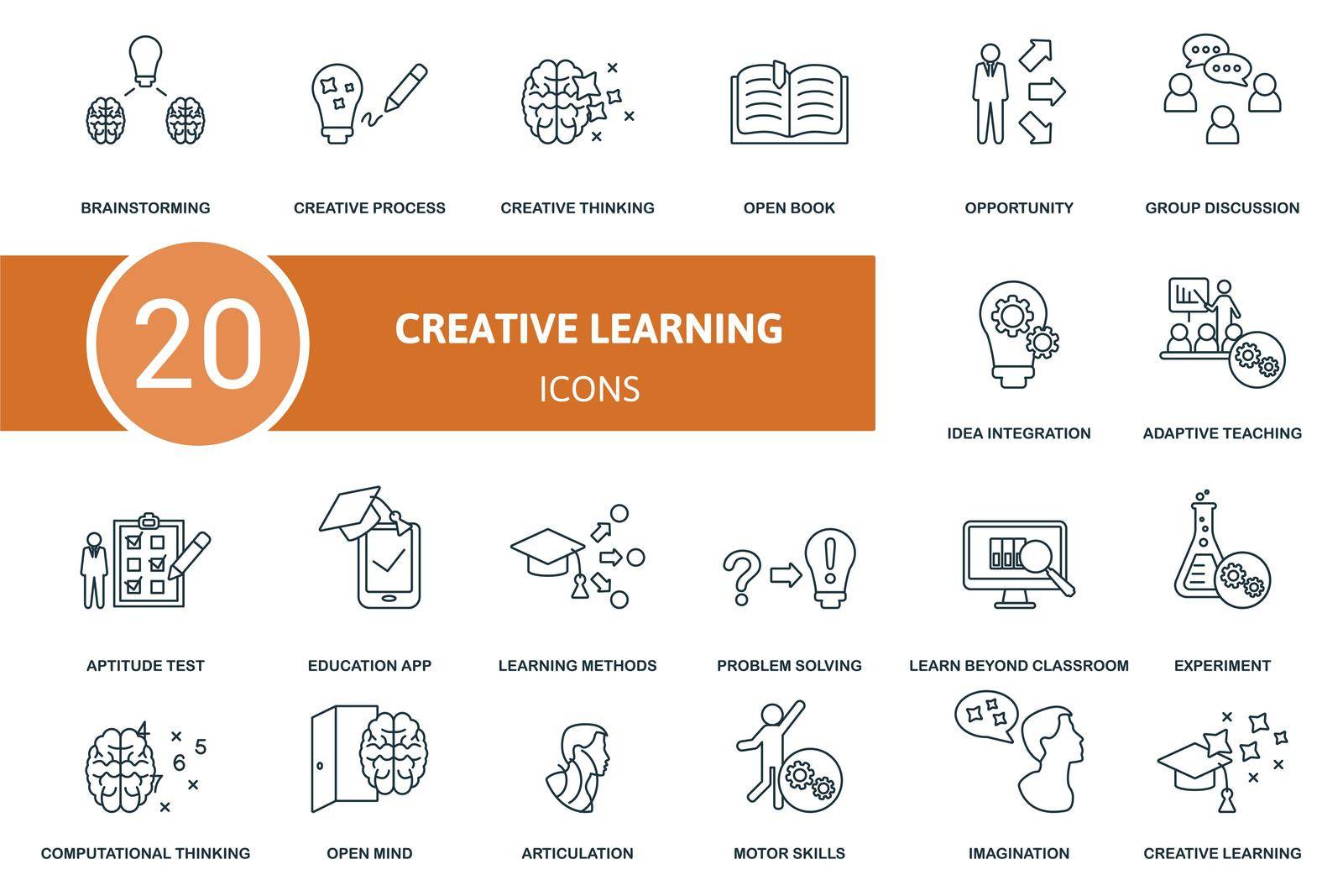 Creative Learning set icon. Contains creative learning illustrations such as creative process, open book, group discussion and more