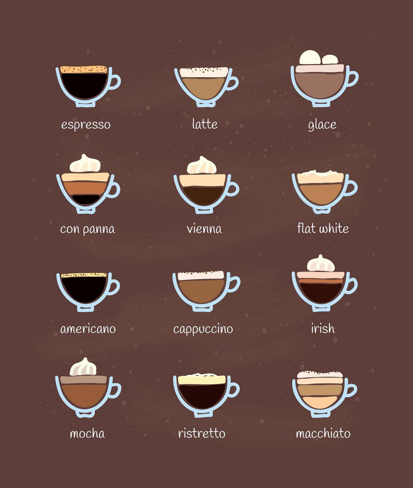Different doodle coffee drinks with names isolated on brown background.