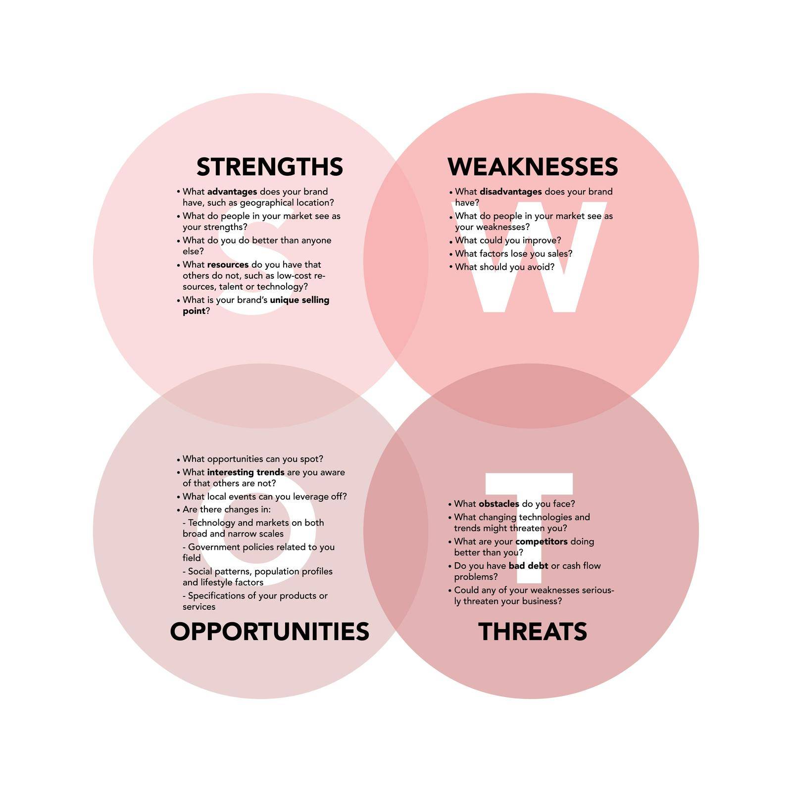 Swot analysis with explanation on white background. Abstract flat vector. Business vision and strategy layout. Infographic for concept design, presentation and data chart.
