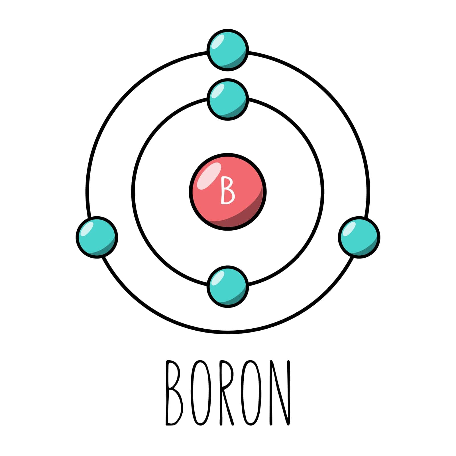 Boron atom Bohr model. Cartoon style. Vector editable
