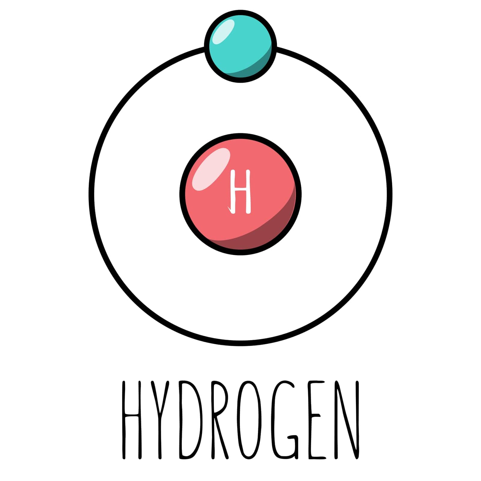 Hydrogen atom Bohr model. Cartoon style. Vector editable