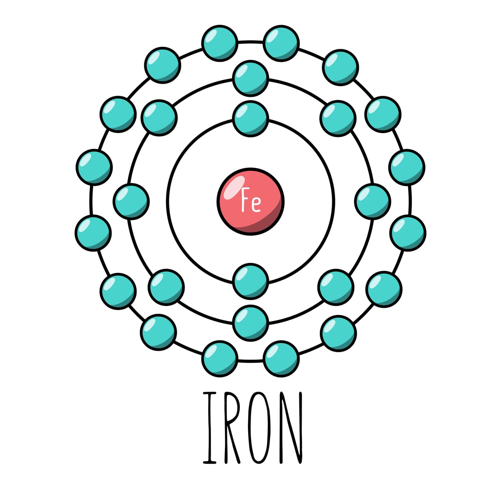 Iron atom Bohr model. Cartoon style. Vector editable