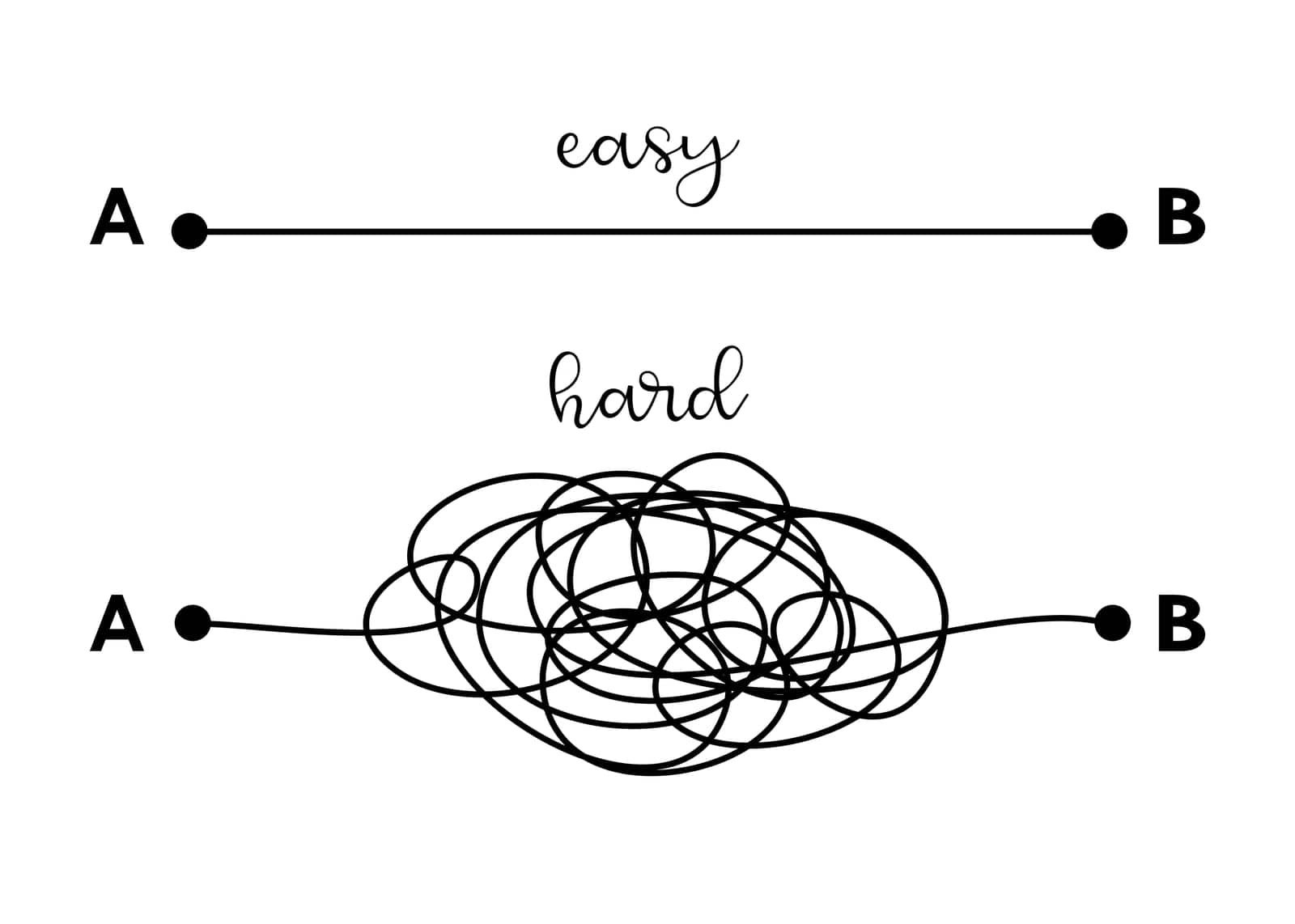 Hard and Easy way solution concept illustrated by tangled and straight lines. Complicated and simple path decision. by Anny_Sketches