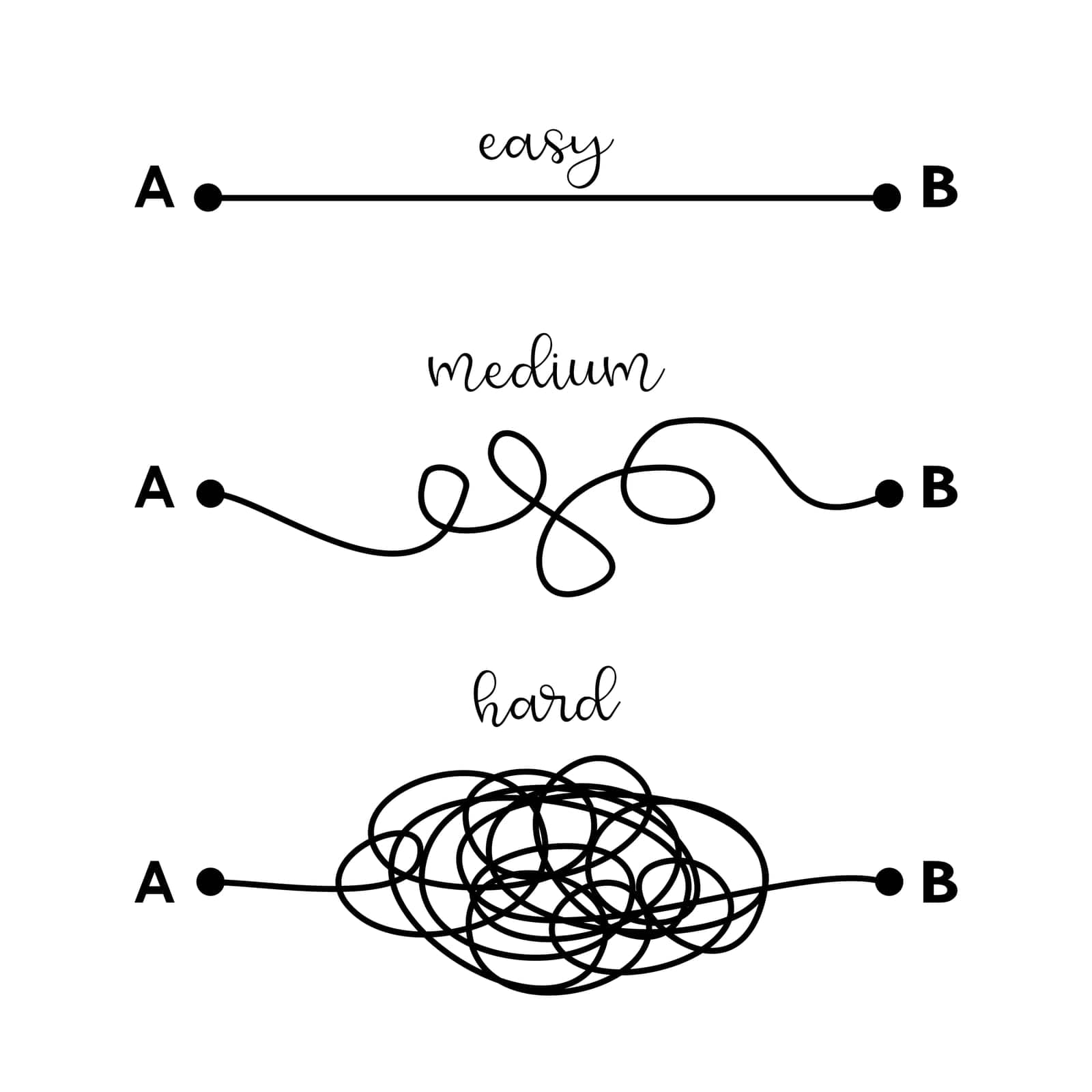 Hard, medium and easy way solution concept illustrated by tangled and straight lines. Complicated and simple path decision. Vector illustration design.