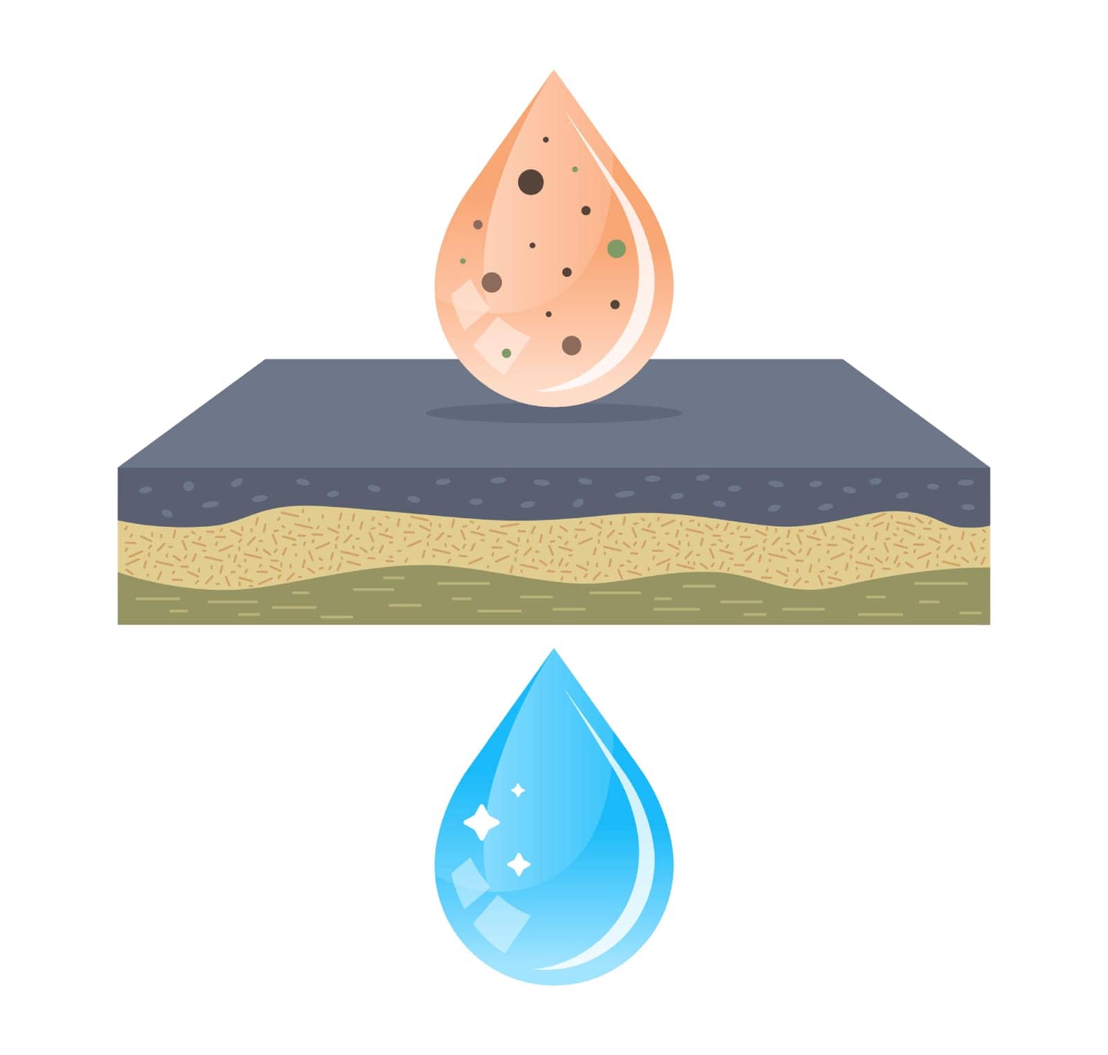 purification of water from dirt using a filter. by PlutusART