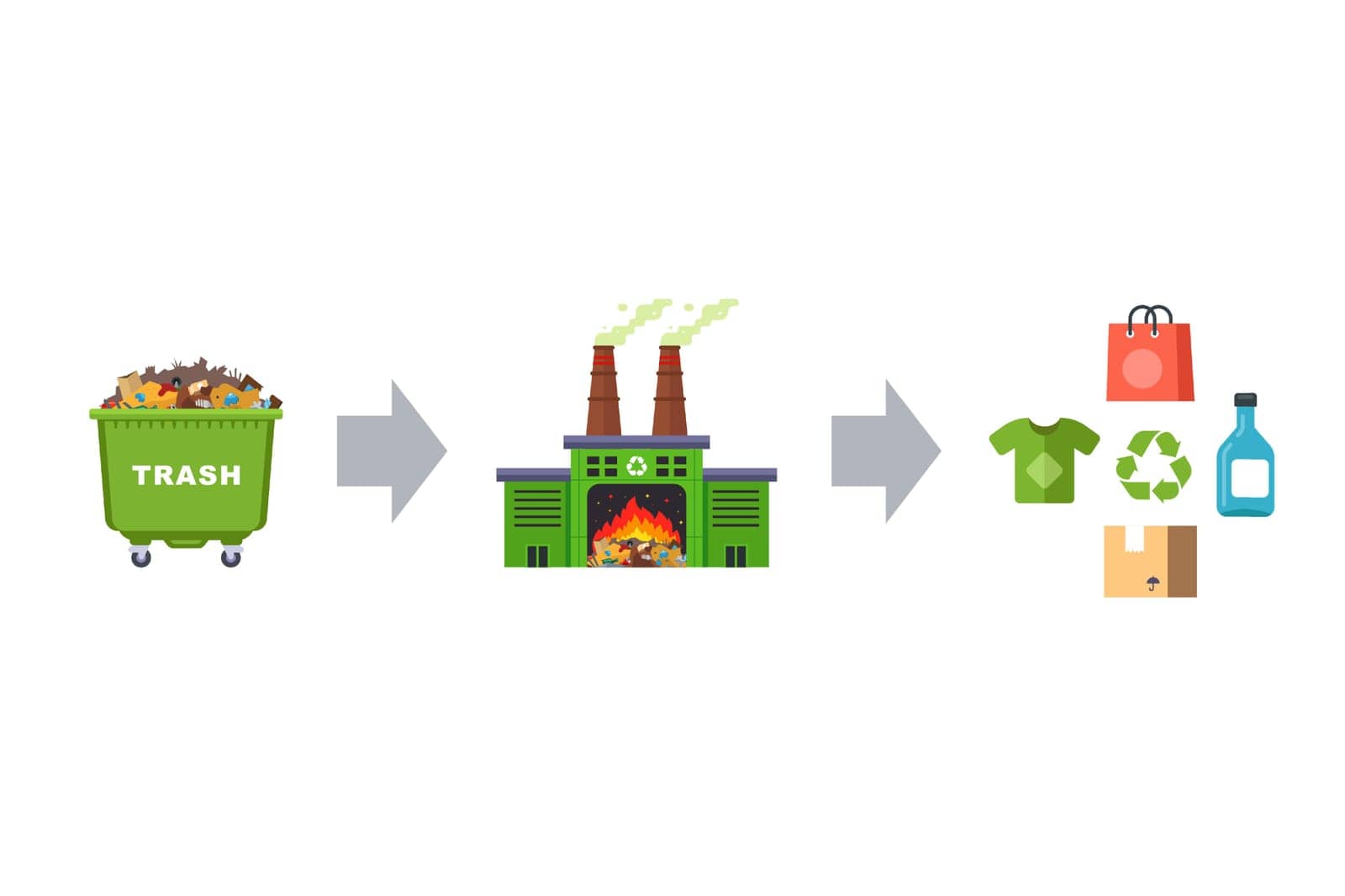 scheme for recycling waste into consumer goods. flat vector illustration.