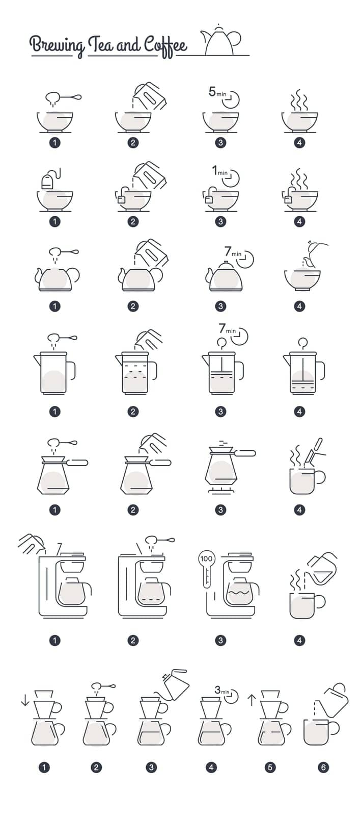 Making coffee and tea, instructions and steps. How to brew hot beverage infographics. Pots and kettle and cezve, cups and warm water. Drinks with caffeine for morning breakfast. Vector in flat style