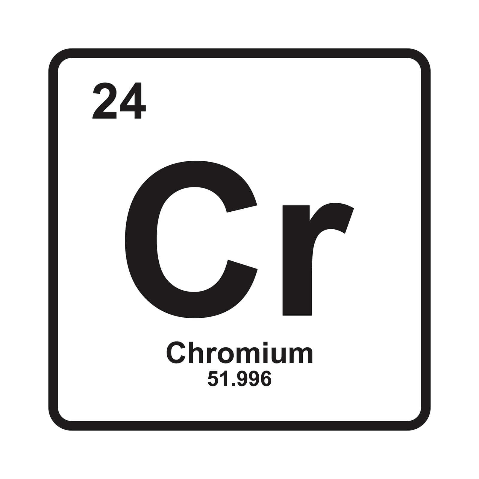 Chromium icon, chemical element in the periodic table.