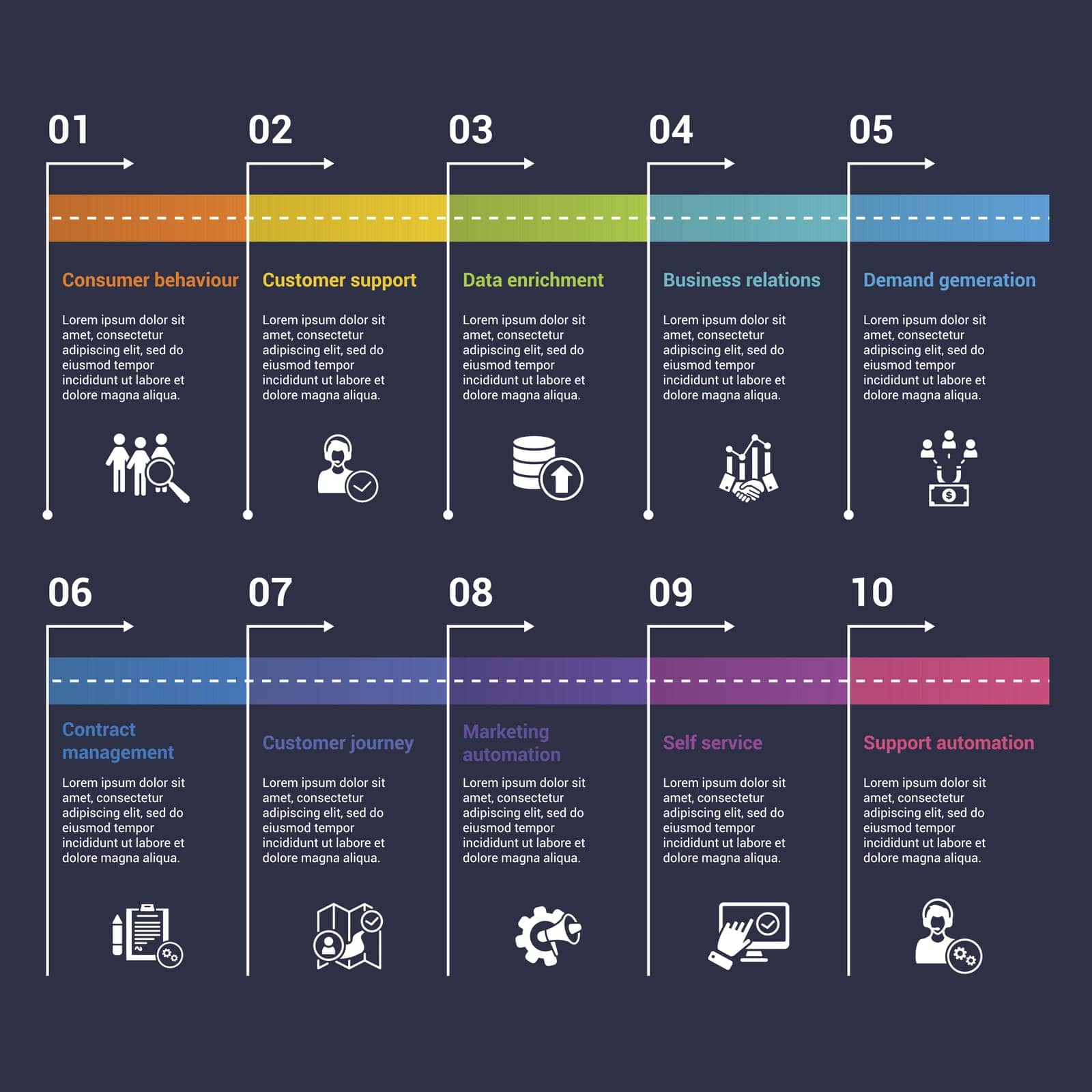 Infographics with Customer Relationship theme icons, 10 steps. Such as consumer behaviour, customer support, data enrichment, business relations and more. by simakovavector