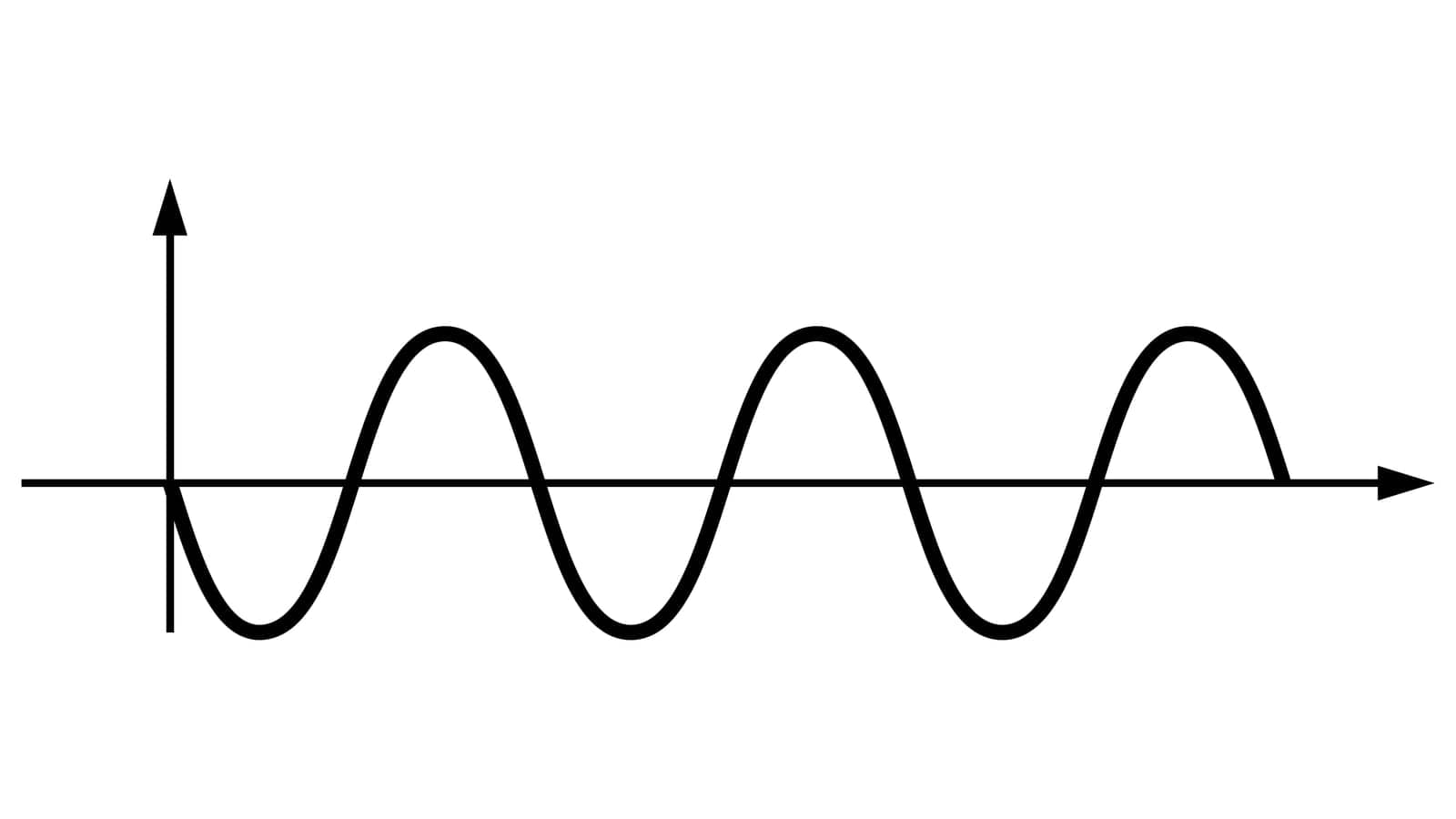 Pure sine wave inverter, amplitude voltage pure sine wave graph by koksikoks