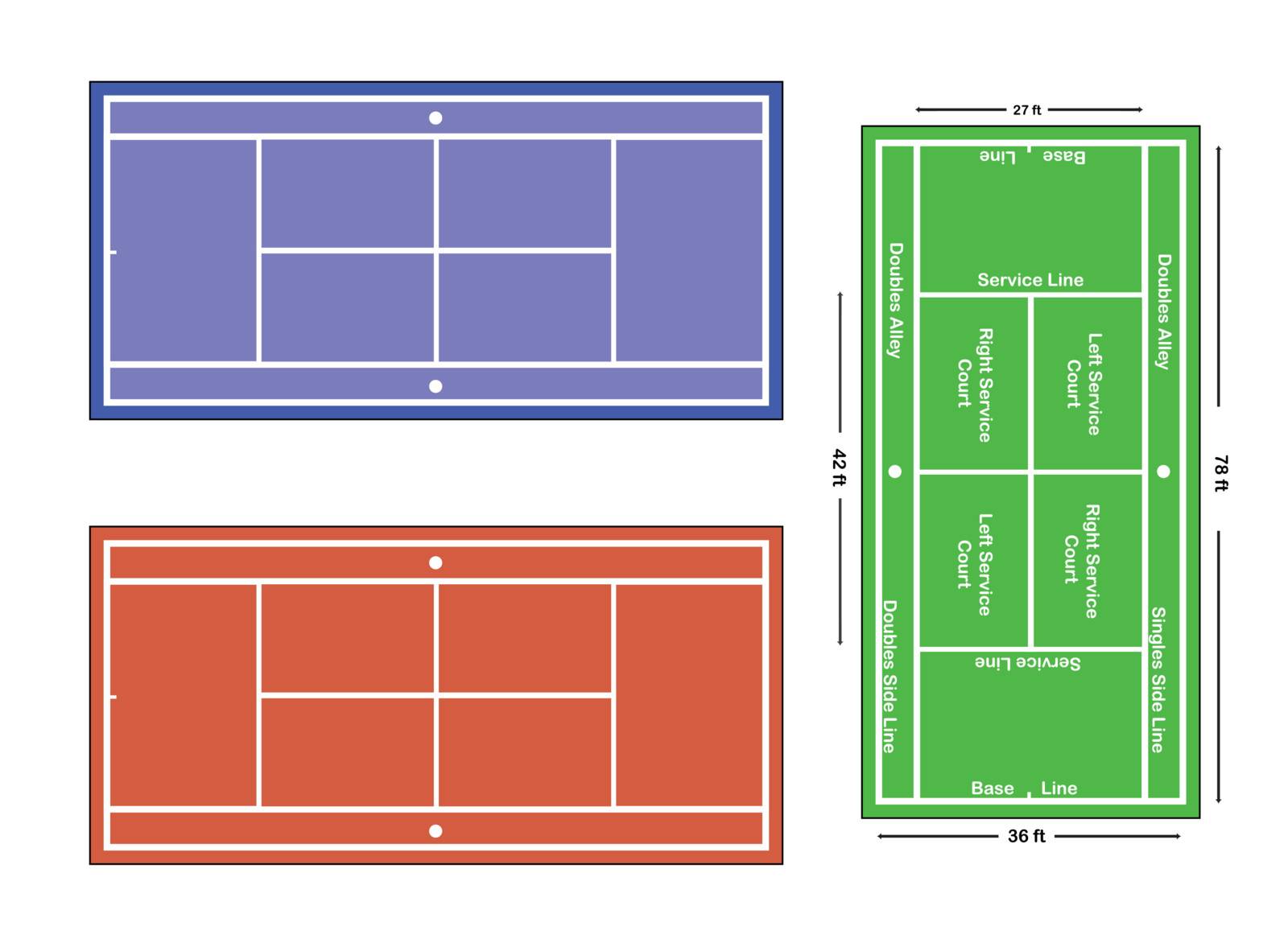 An exact scale vector illustration of a tennis court with markings and dimensions, depicting grass court, hard court and clay court.