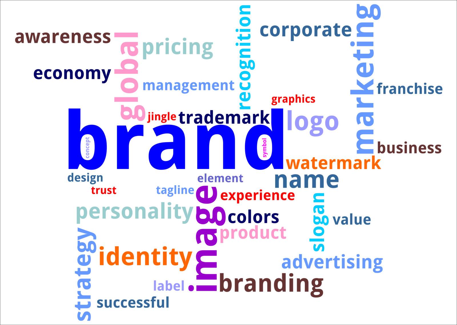 word cloud - brand by master_art