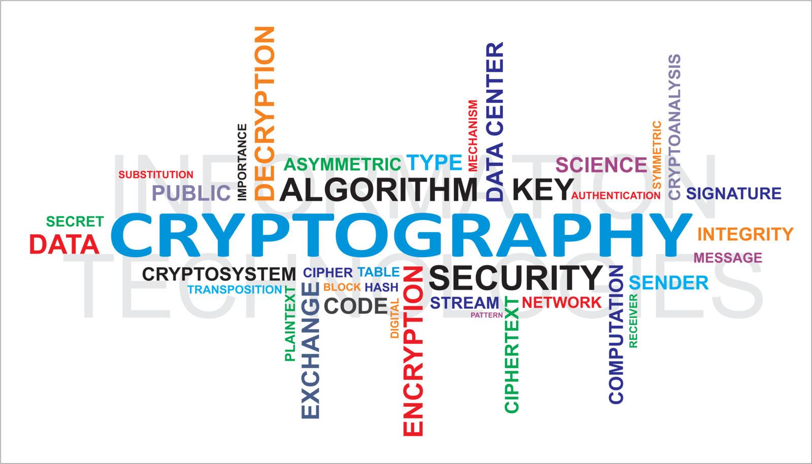 A word cloud of cryptography related items