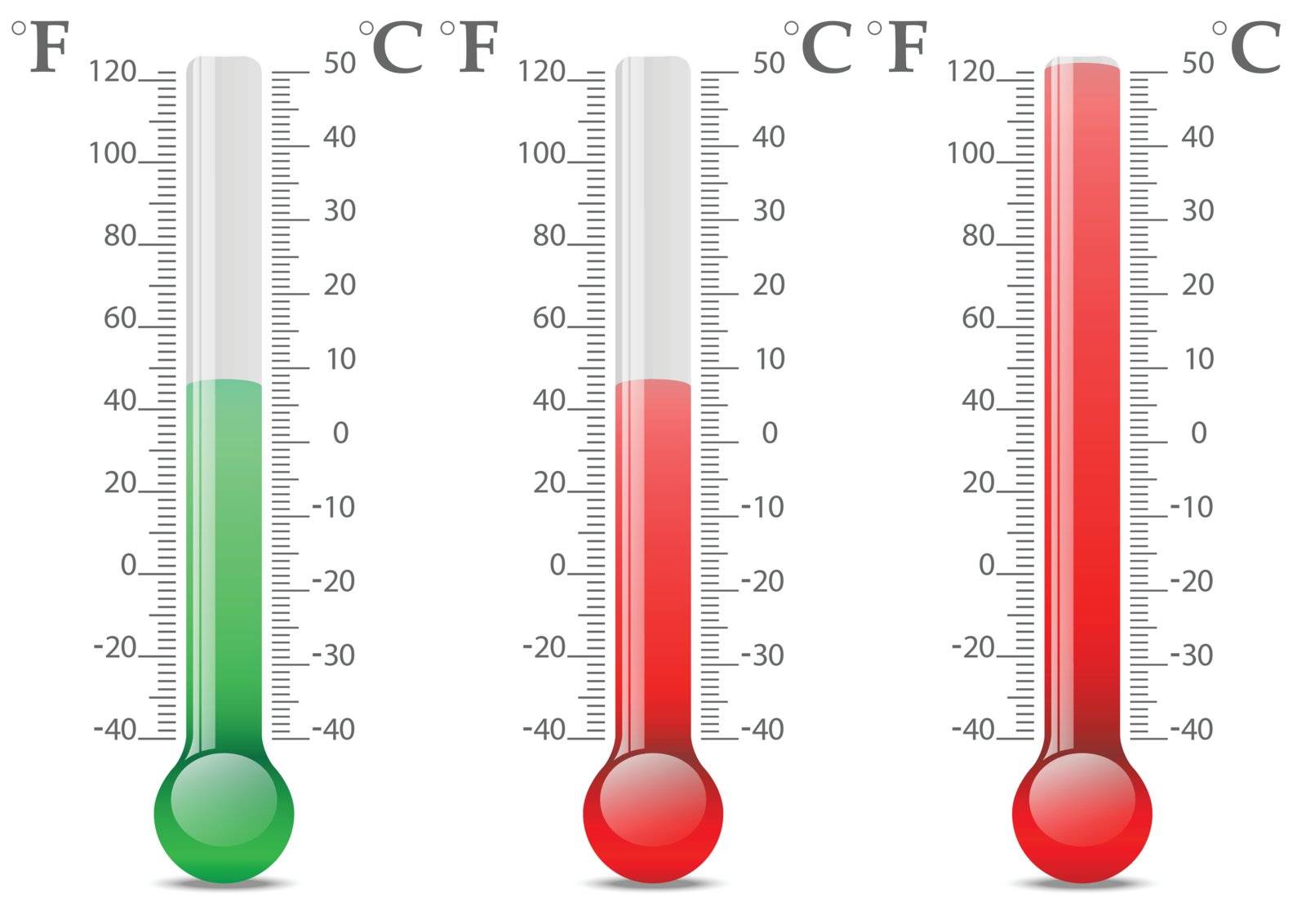 Vector Illustration of Thermometer Icon Full Color