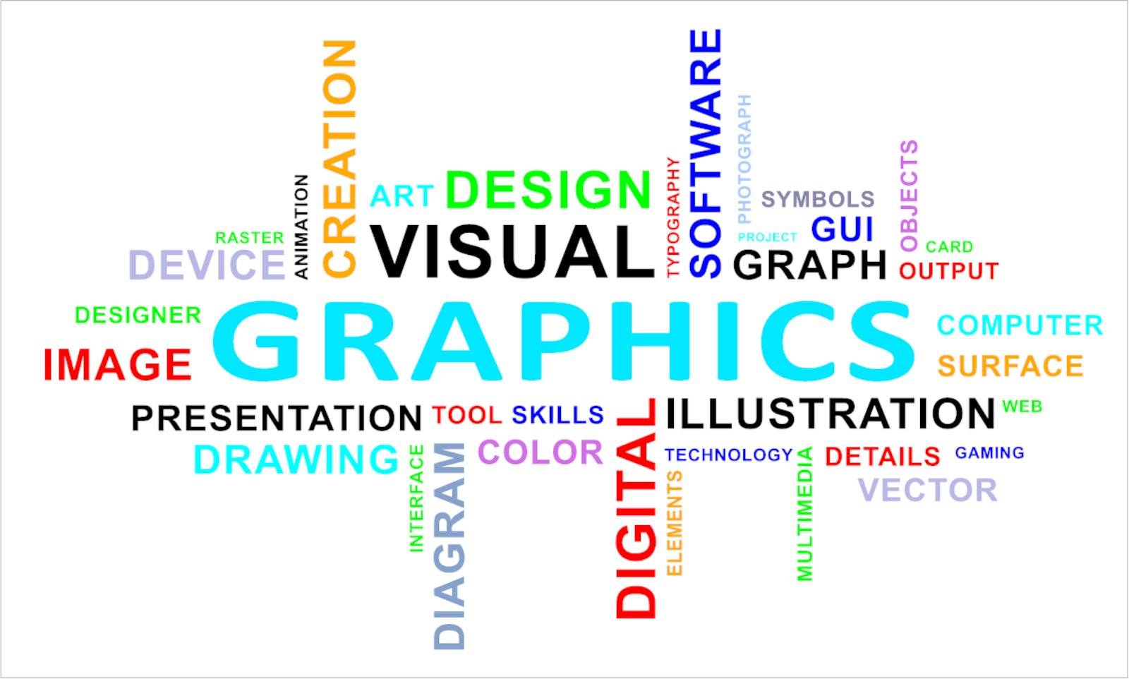A word cloud of graphics related items