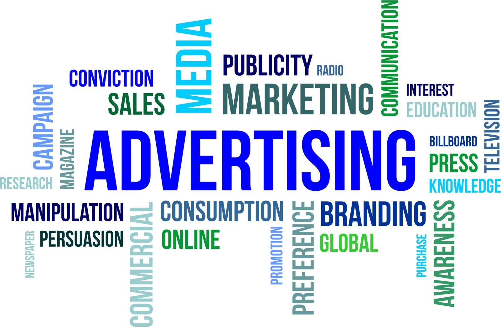 A word cloud of advertising related items