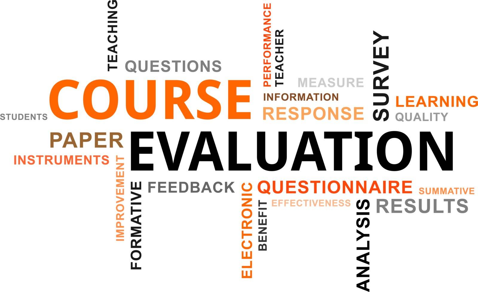 A word cloud of course evaluation related items