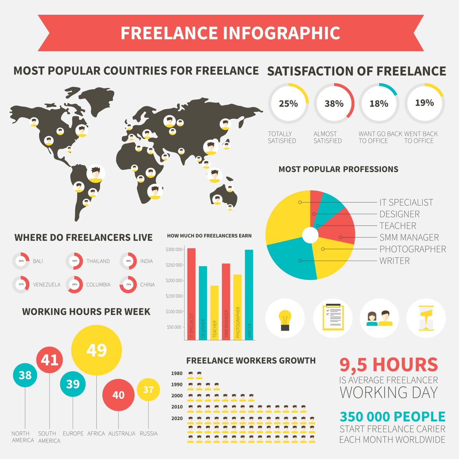 Freelance infographic made in vector - easy to edit